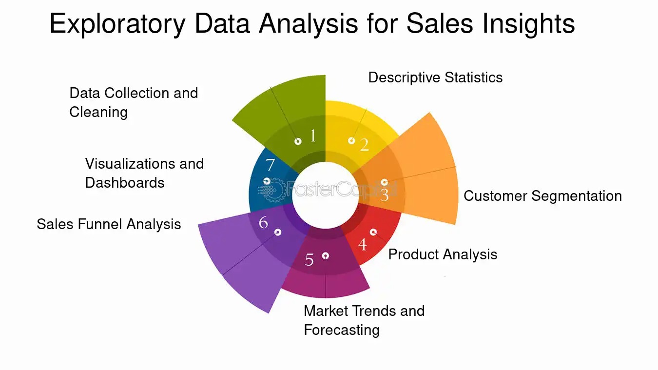 EDA Sales Patterns Analysis